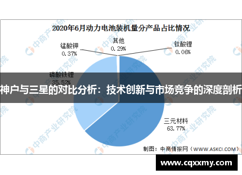 神户与三星的对比分析：技术创新与市场竞争的深度剖析